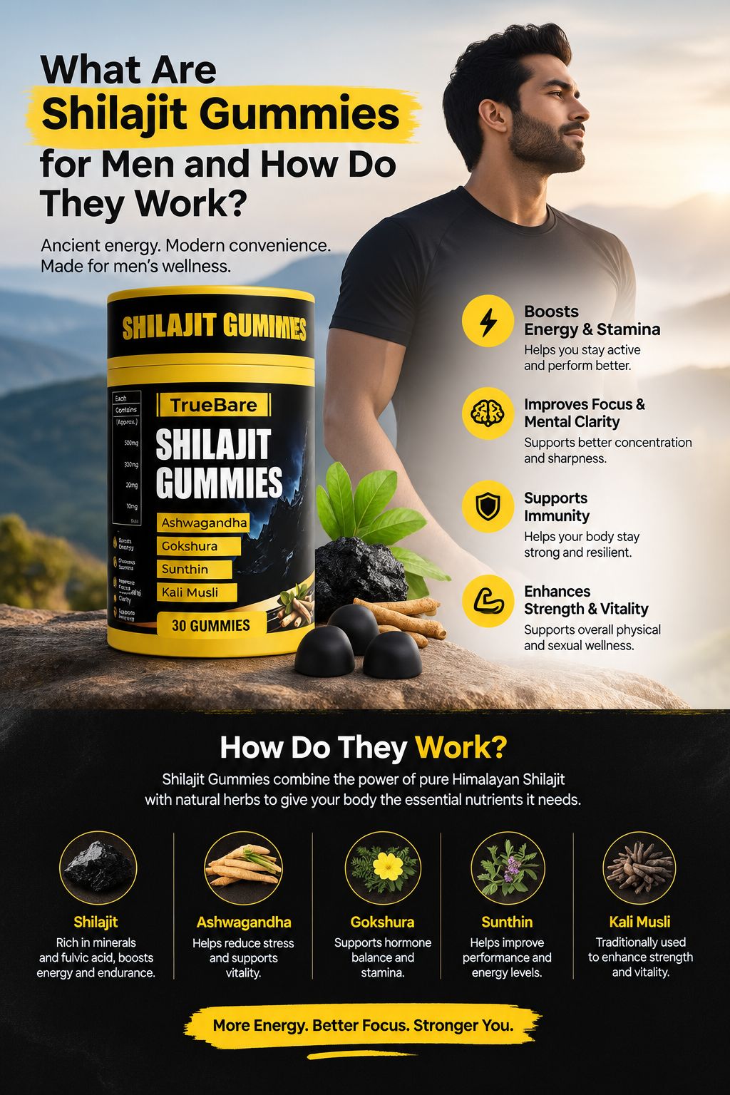 What Are Shilajit Gummies for Men and How Do They Work?